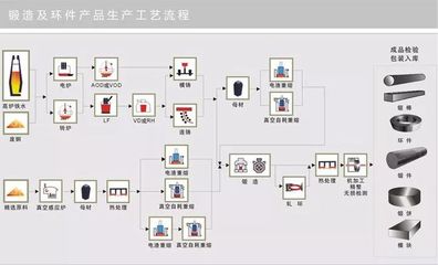 中信泰富特钢集团生产工艺流程图(含设备情况)